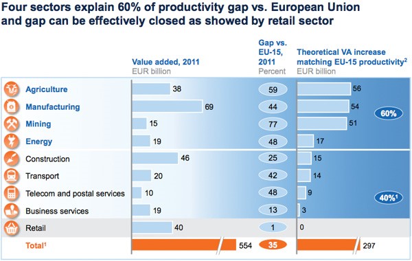 Poland productivity gap.jpg